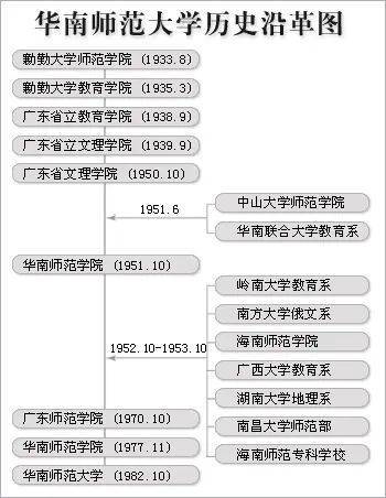 2023年華南師范大學成人高考招生簡章